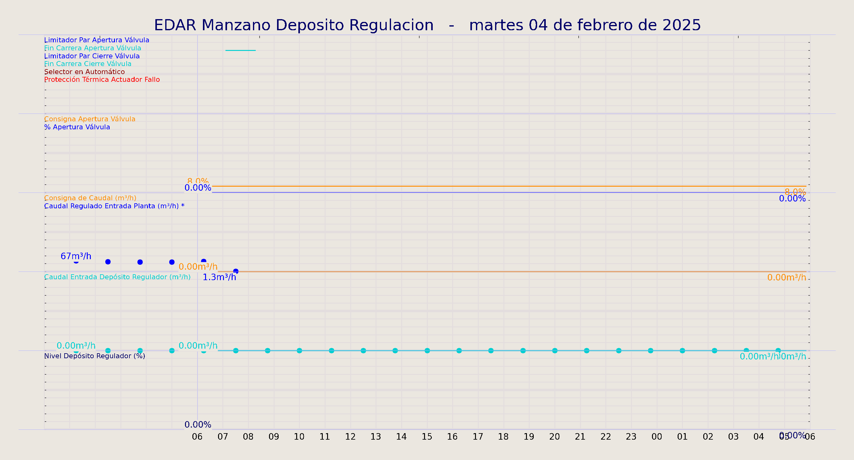 ../../imagenes/vid/2025/EDAR Manzano Deposito Regulacion/2025-02-04 EDAR Manzano Deposito Regulacion.png